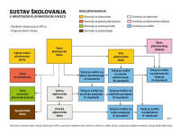Sustav skolovanja u HPS u pregled skolovanja